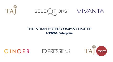 indian hotels limited website